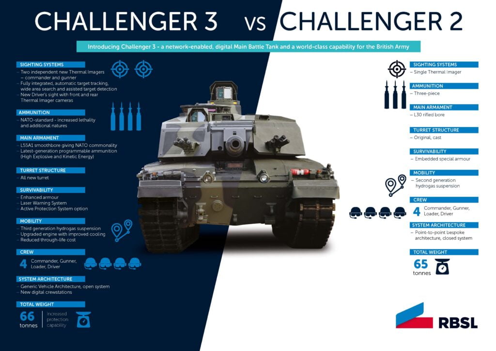 teaser Challenger 2 vs 3